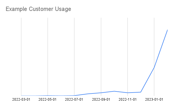_images/example-customer-usage.png